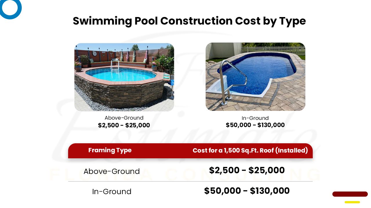 How Much Does It Cost To Build Swimming Pool Estimate Florida Consulting