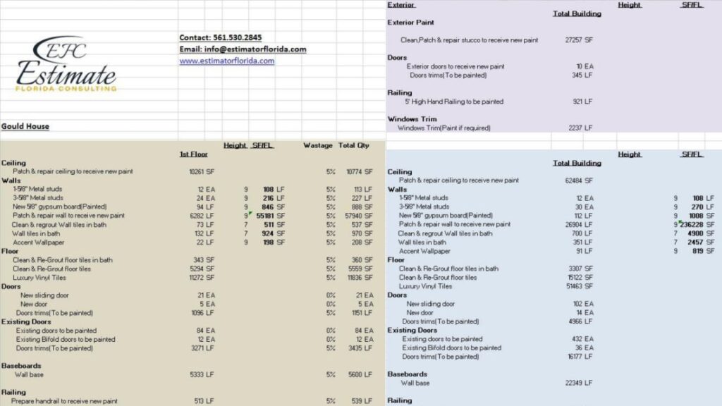 How do you estimate the number of screws in drywall?