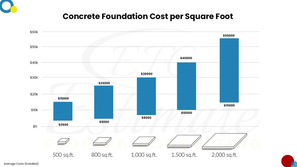 Concrete Cost For Multi Family House