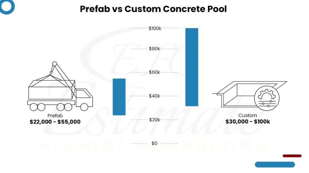 Concrete Swimming Pool Cost Estimator