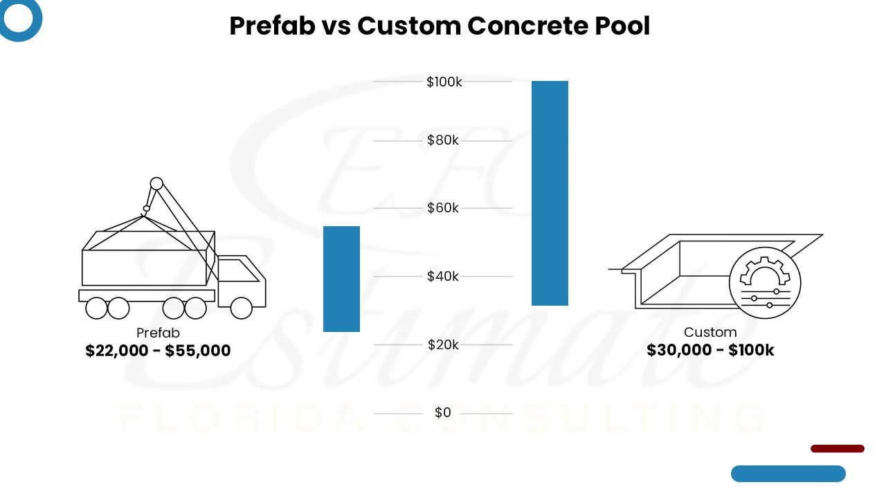 How Much Does It Cost To Build Concrete Swimming Pool? Estimate Florida Consulting