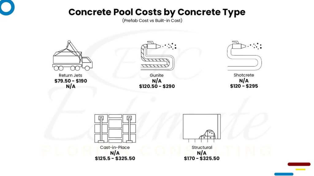 Concrete Swimming Pool Cost Estimator