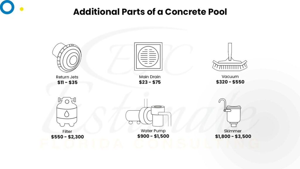 Concrete Swimming Pool Cost Estimator