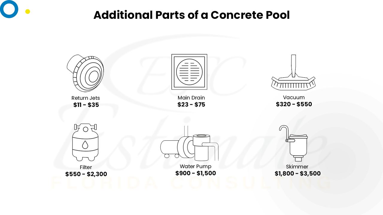 How Much Does It Cost To Build Concrete Swimming Pool? Estimate Florida Consulting