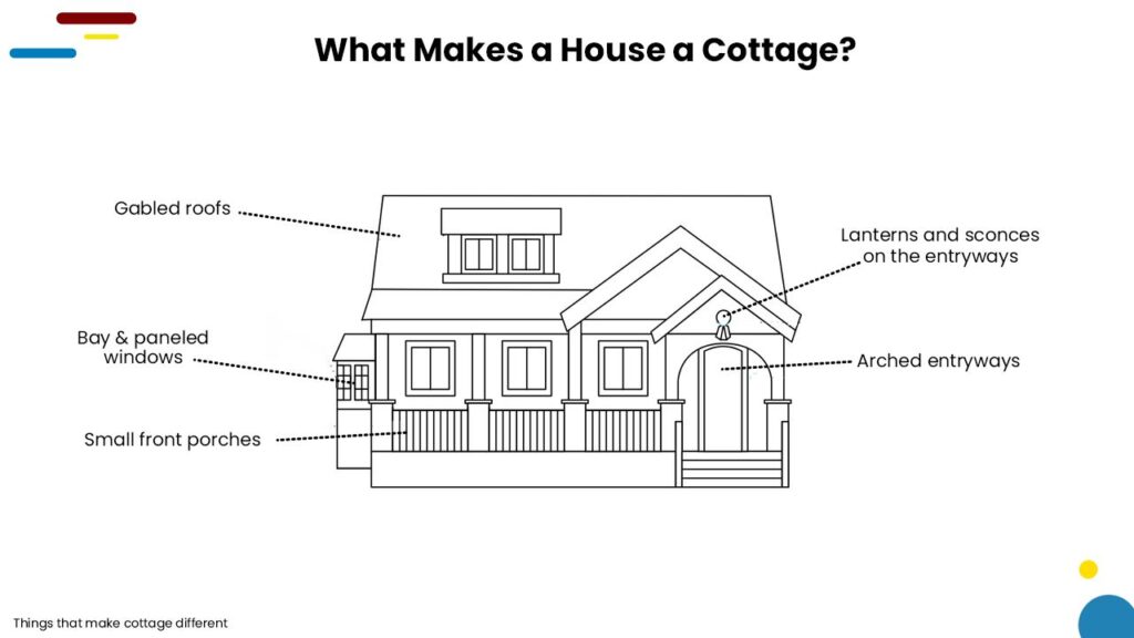 Cost To Build Cottage