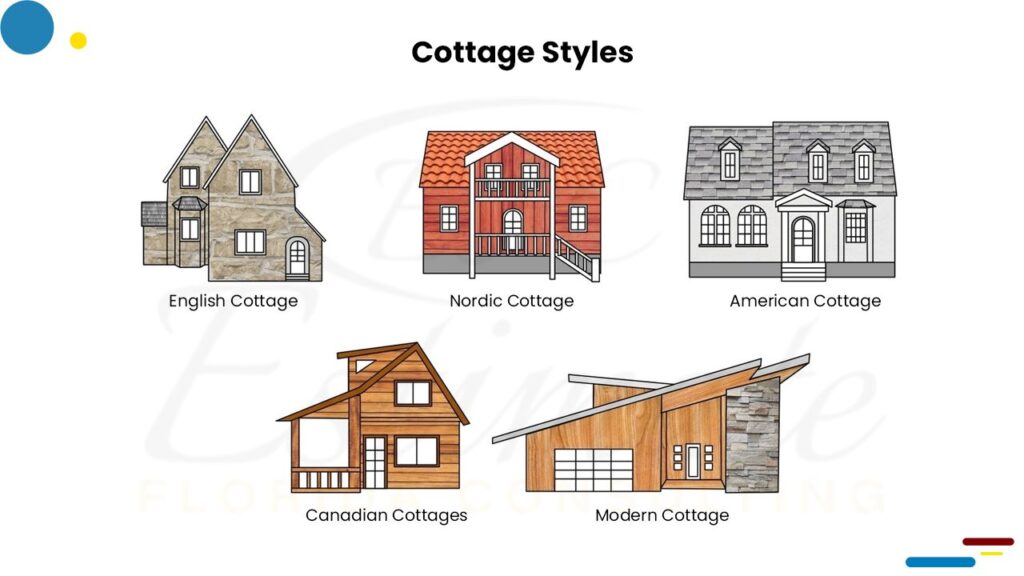 Cost To Build Cottage