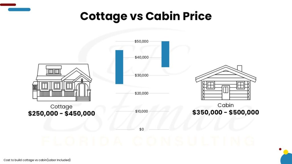 Cost To Build Cottage