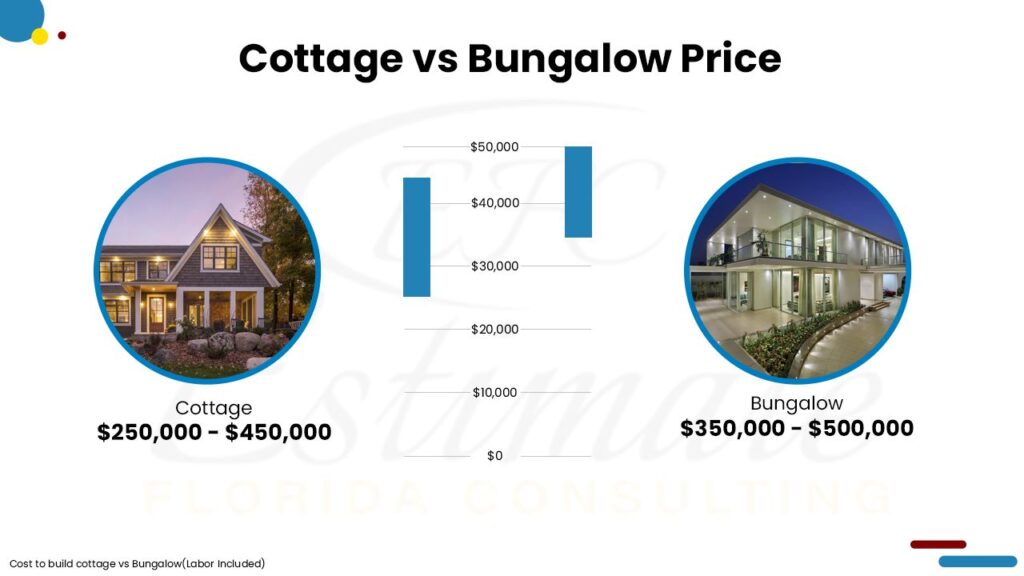 Cost To Build Cottage