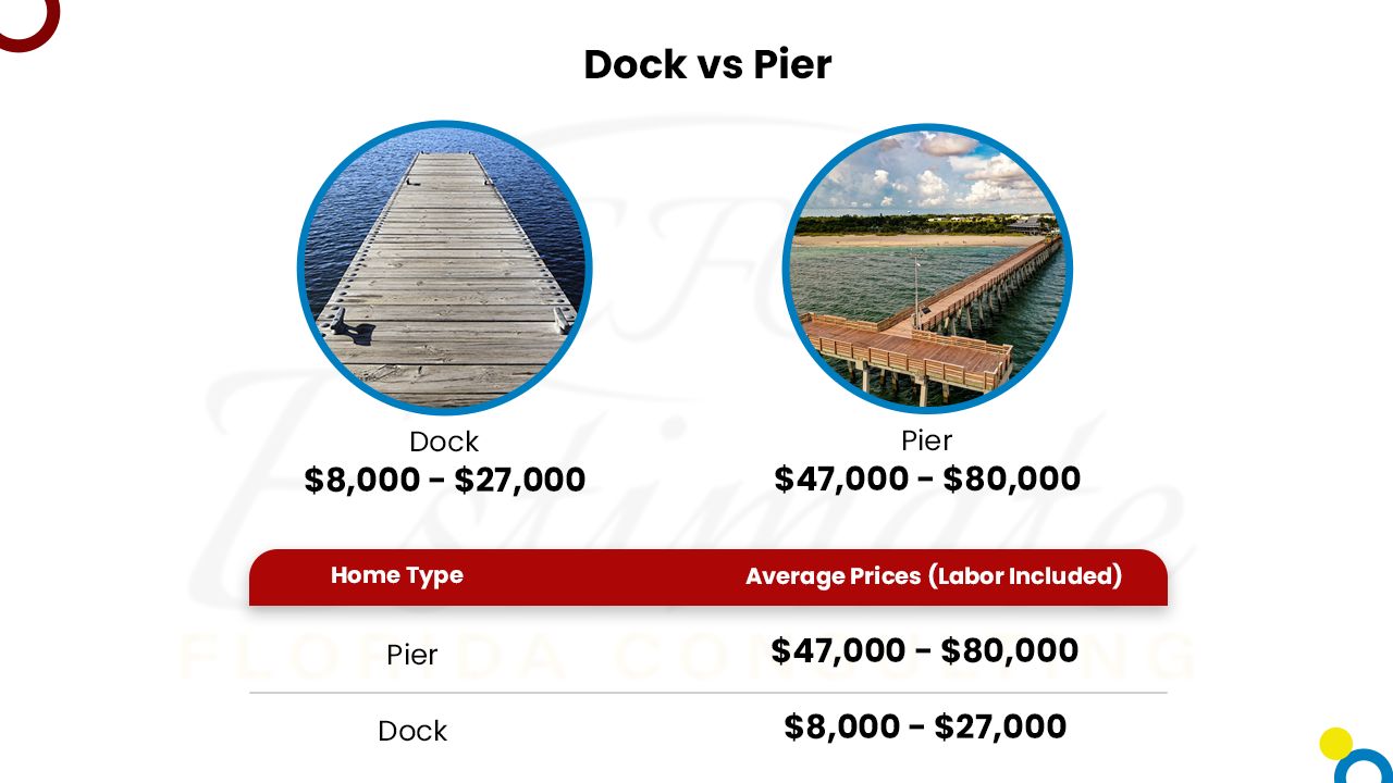 How Much Does It Cost To Build Dock? Estimate Florida Consulting