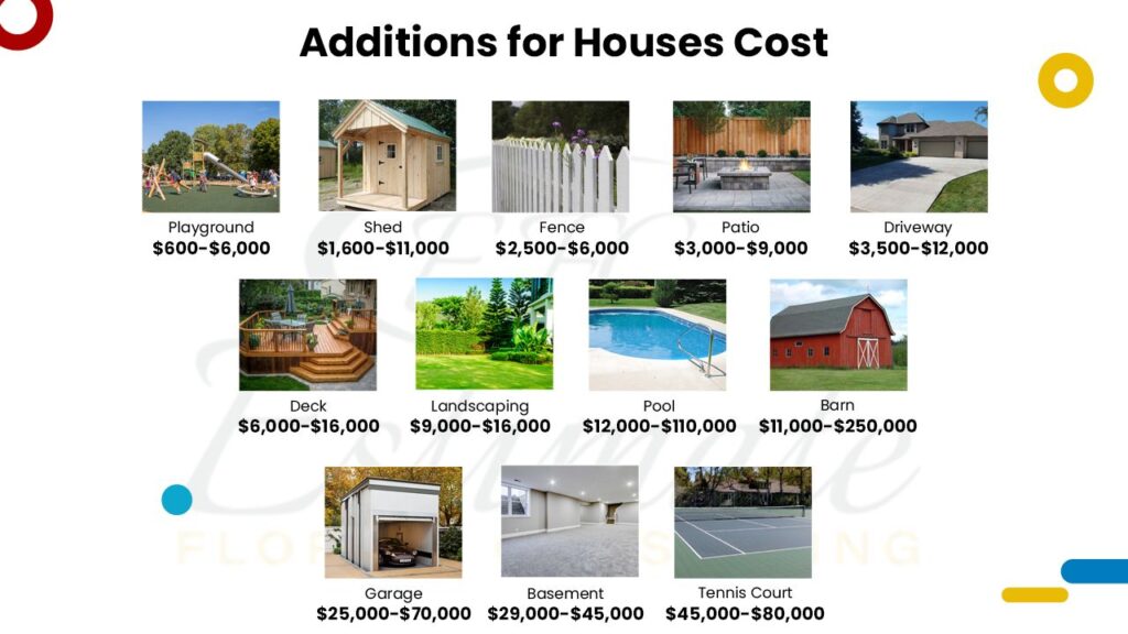 Cost to build single family house