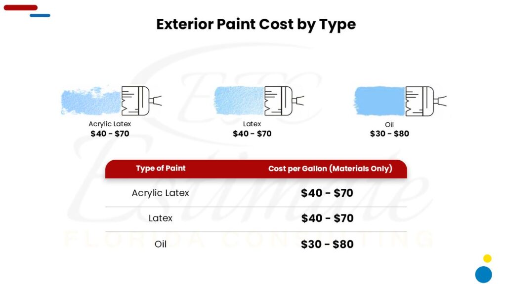 Cost to paint a house exterior