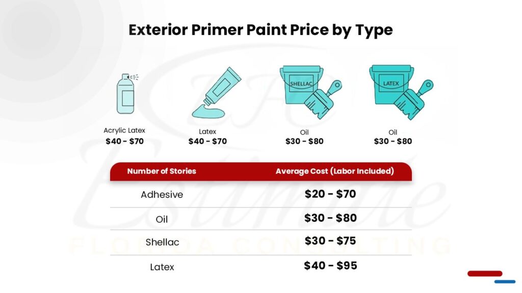 Cost to paint a house exterior