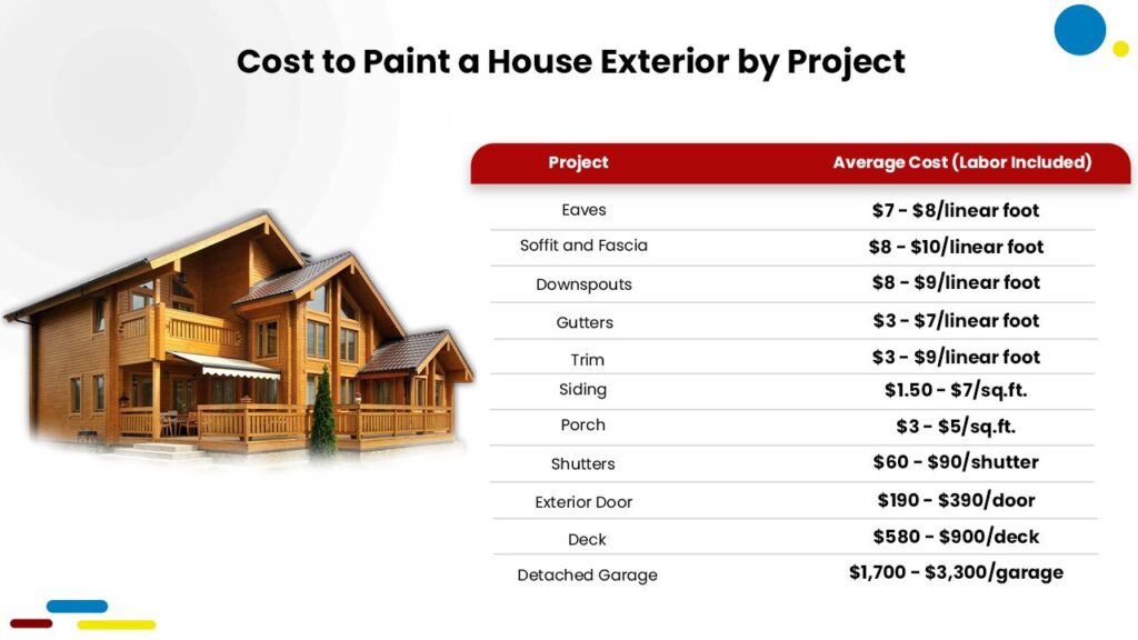 How Much Does It Cost To Paint A House Exterior Estimate Florida 