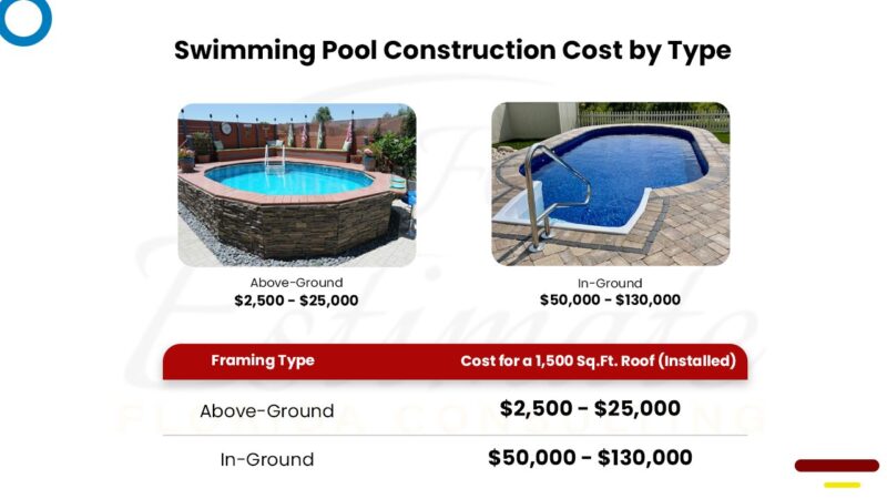 How Much Does It Cost To Build Swimming Pool? - Estimate Florida Consulting