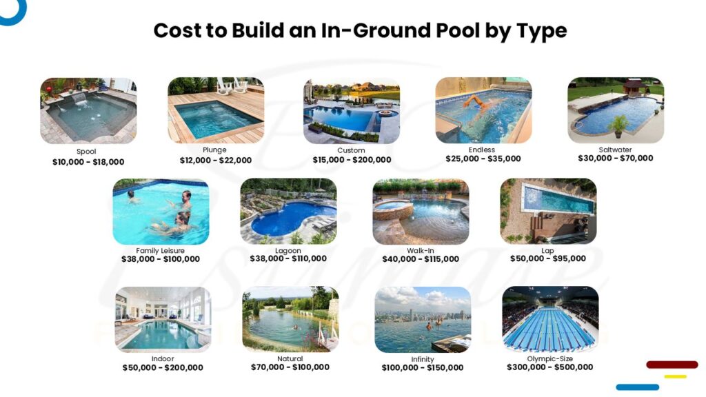 Swimming Pool Cost Estimator