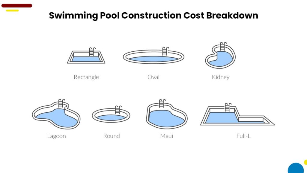 Swimming Pool Cost Estimator