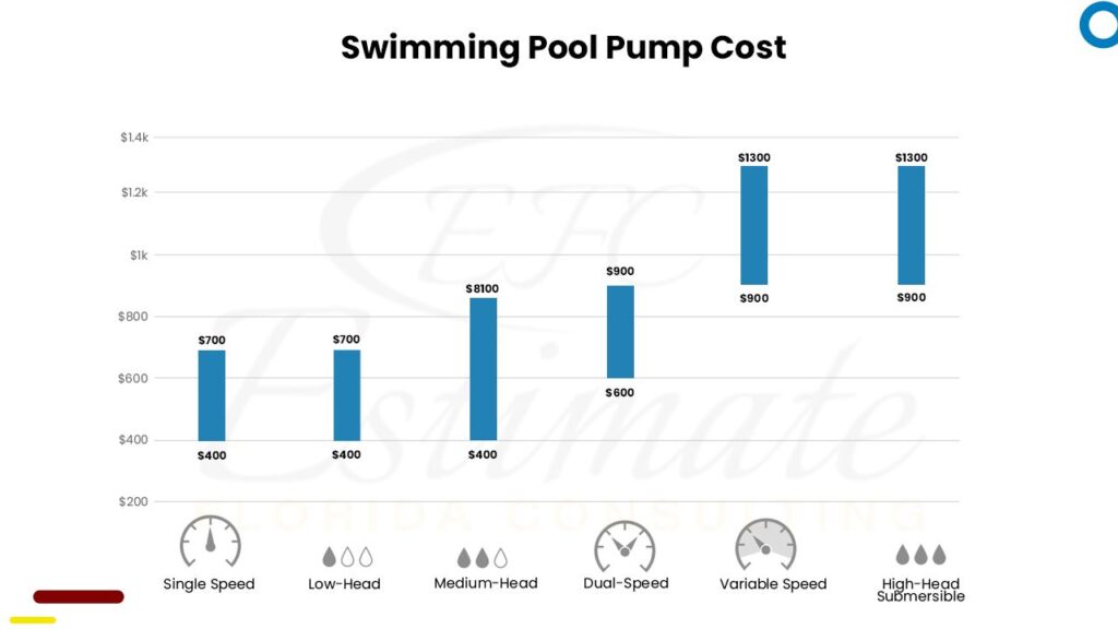 Swimming Pool Cost Estimator