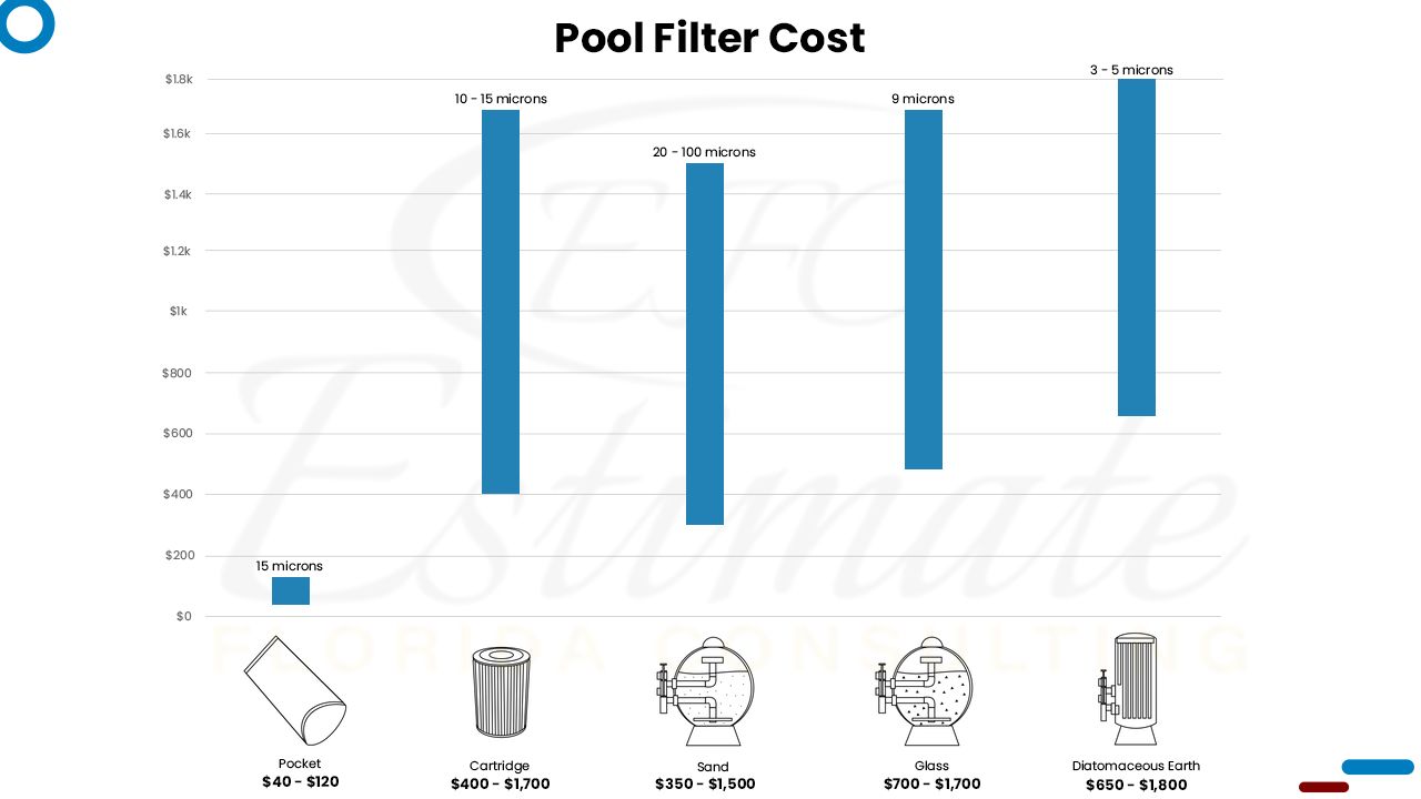 How Much Does It Cost To Build Swimming Pool? Estimate Florida Consulting