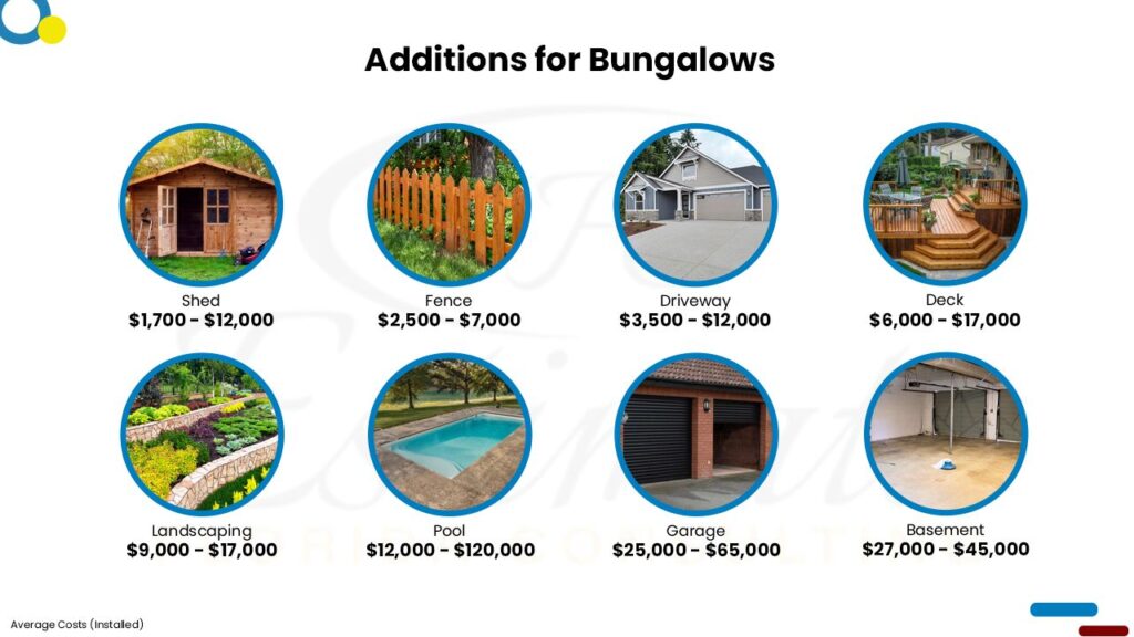 Cost To Build Bungalow