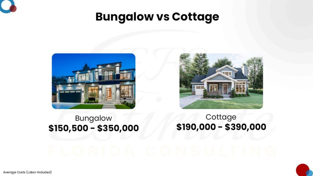 Cost To Build Bungalow