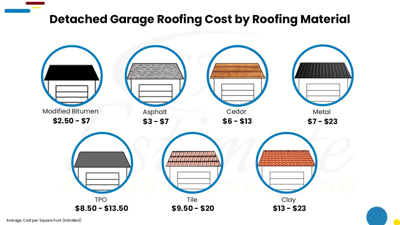 How Much Does It Cost To Build Detached Garage? Estimate Florida