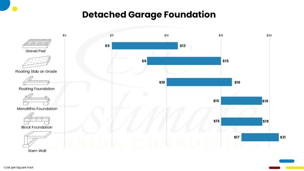 Cost To Build Detached Garage