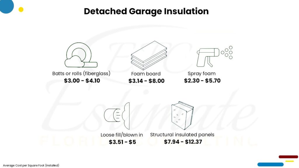 Cost To Build Detached Garage