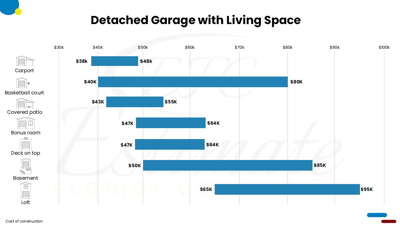 How Much Does It Cost To Build Detached Garage? Estimate Florida