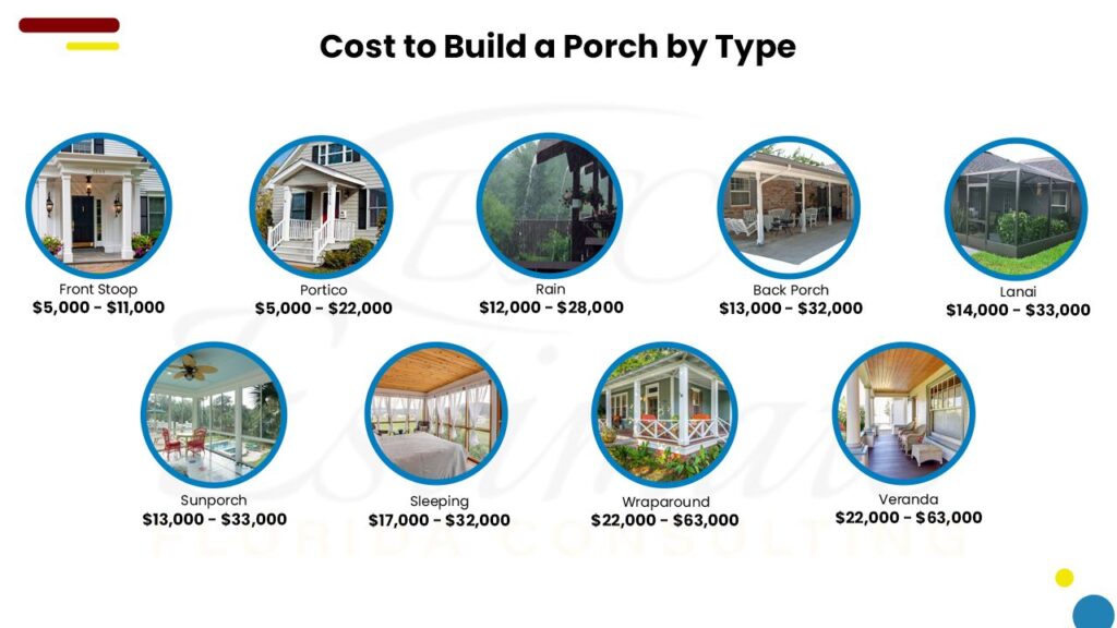 Cost To Build Porch