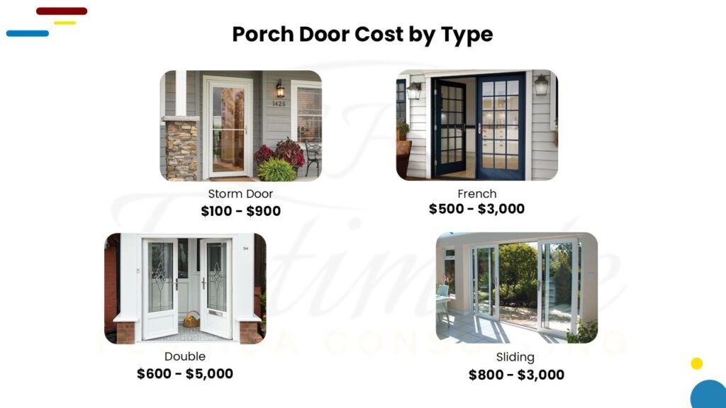 Cost To Build Porch