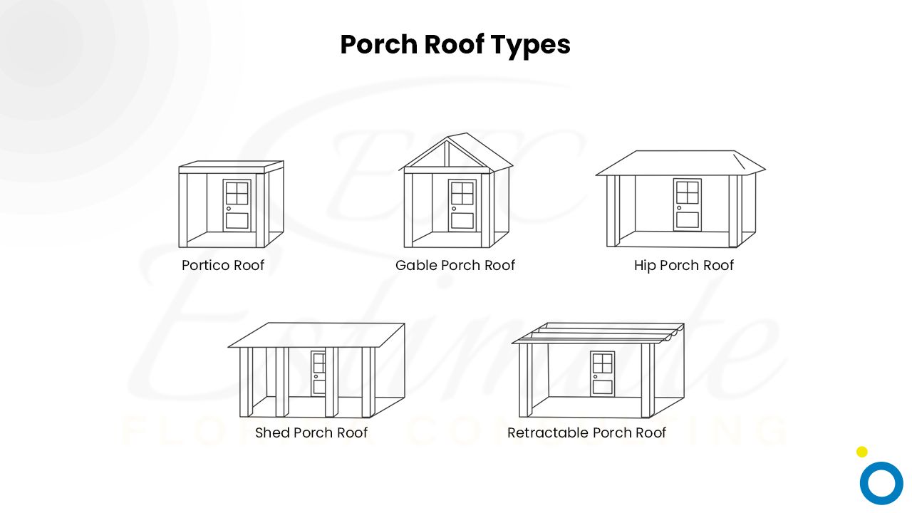 How much does it cost to build porch? Estimate Florida Consulting