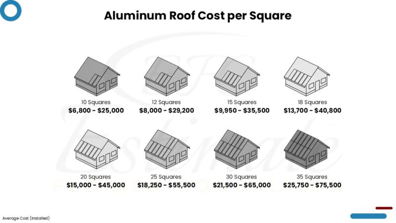 how-much-does-it-cost-to-install-aluminium-roof-estimate-florida