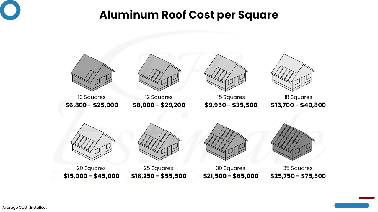 how-much-does-it-cost-to-install-aluminium-roof-estimate-florida