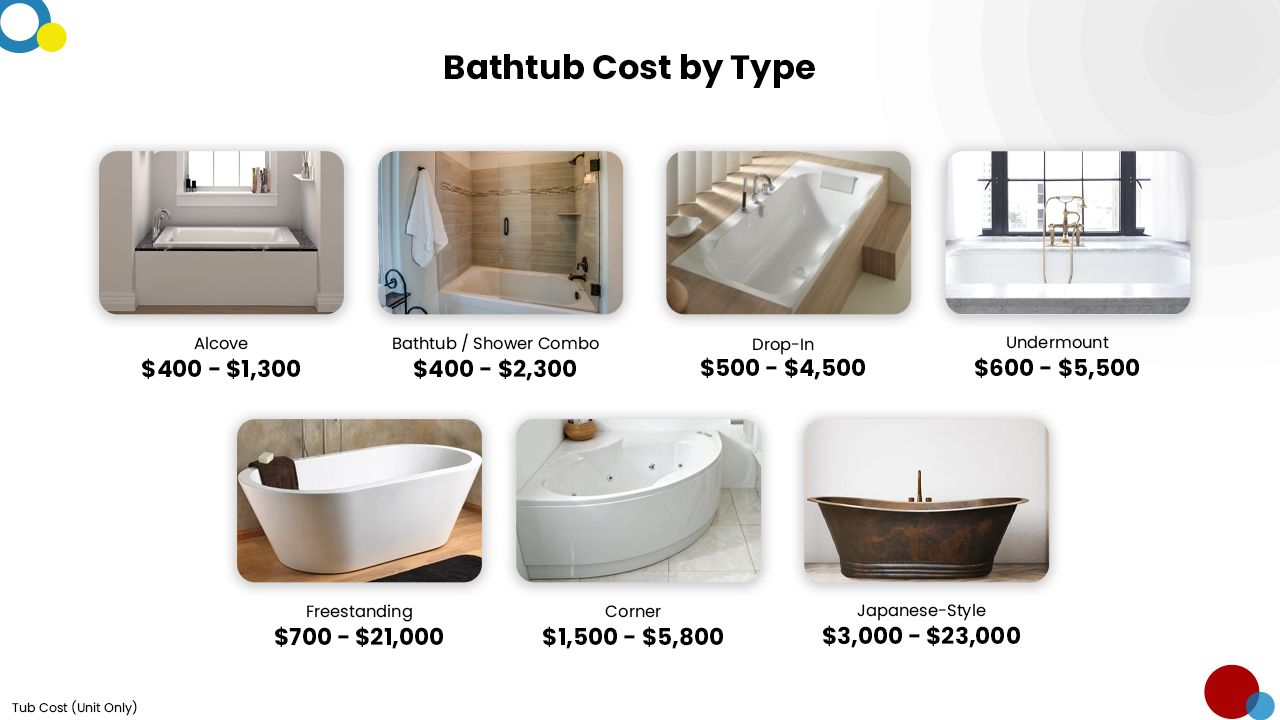 How Much Does It Cost To Install Bathtub? - Estimate Florida Consulting