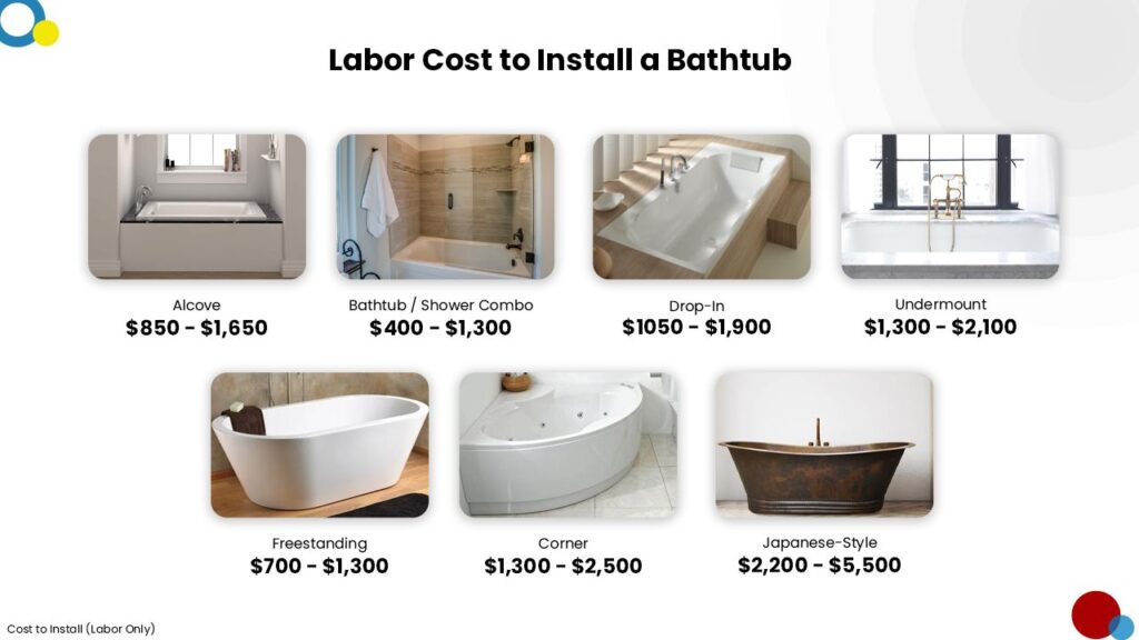 Cost To Install Bathtub