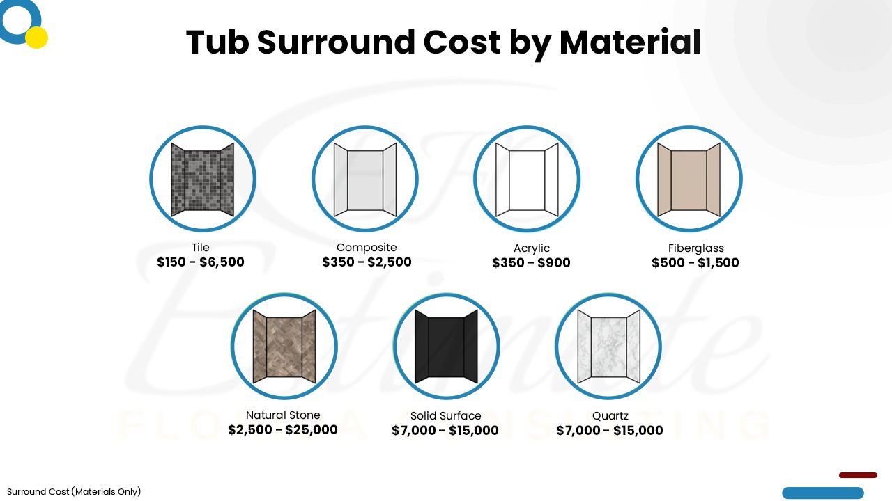 How Much Does It Cost To Install Bathtub? Estimate Florida Consulting