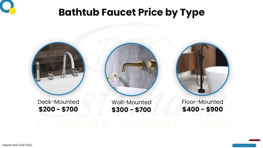 Cost To Install Bathtub