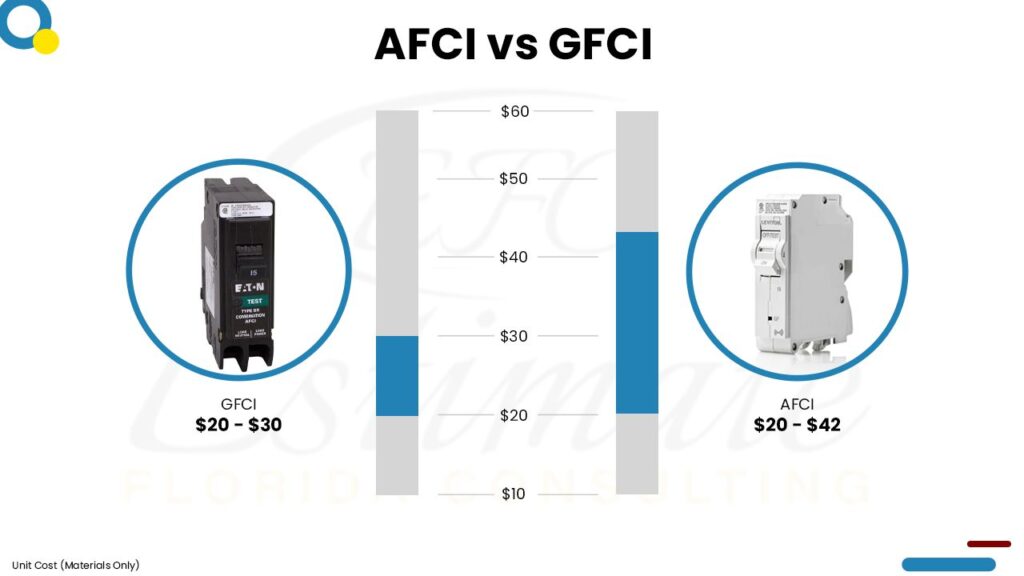 Cost To Install Electrical Outlets