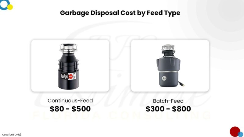 How Much Does It Cost to Install a Garbage Disposal? - Estimate Florida ...