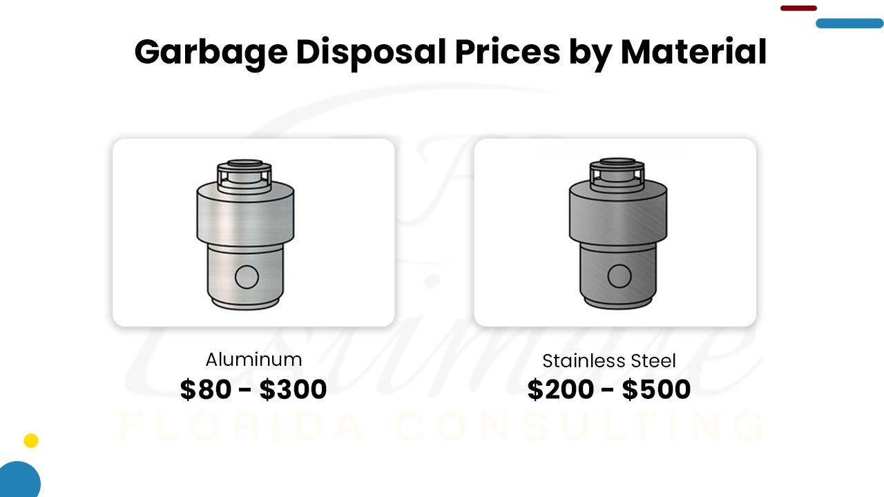 How Much Does It Cost to Install a Garbage Disposal? Estimate Florida