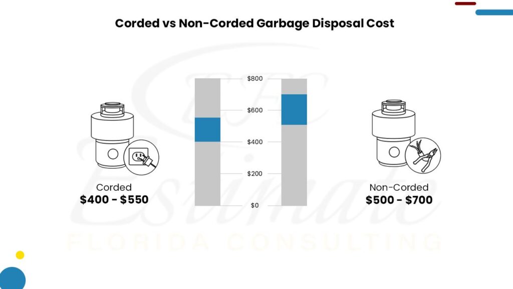 Cost To Install Garbage Disposal