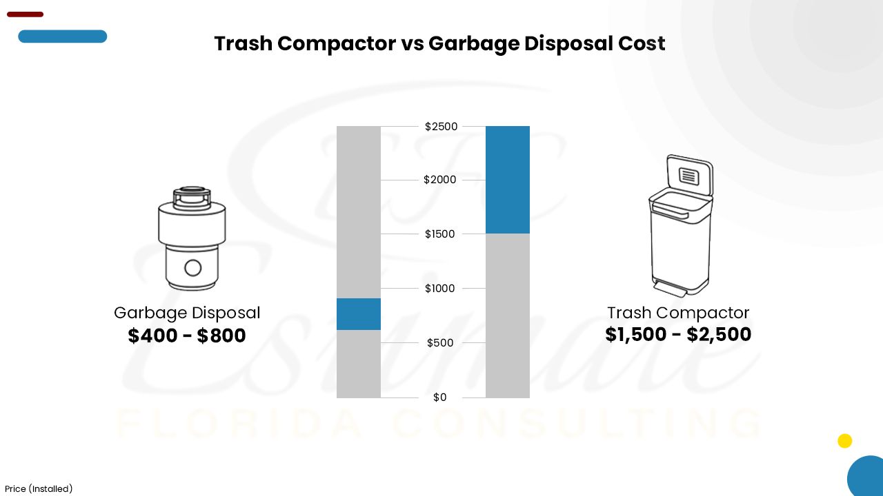 How Much Does It Cost to Install a Garbage Disposal? Estimate Florida