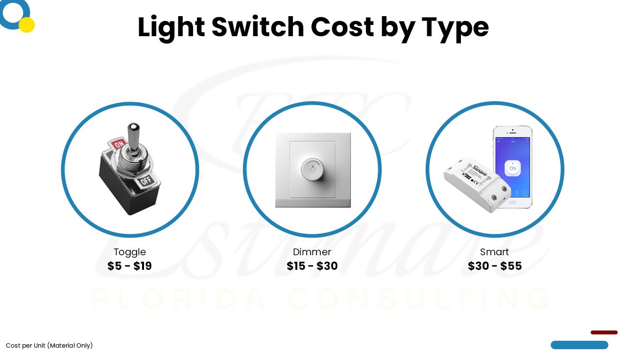 How Much Does It Cost To Install Light Switch? Estimate Florida