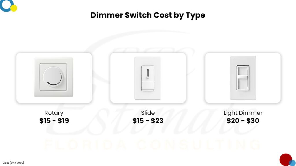 Cost To Install Light Switch