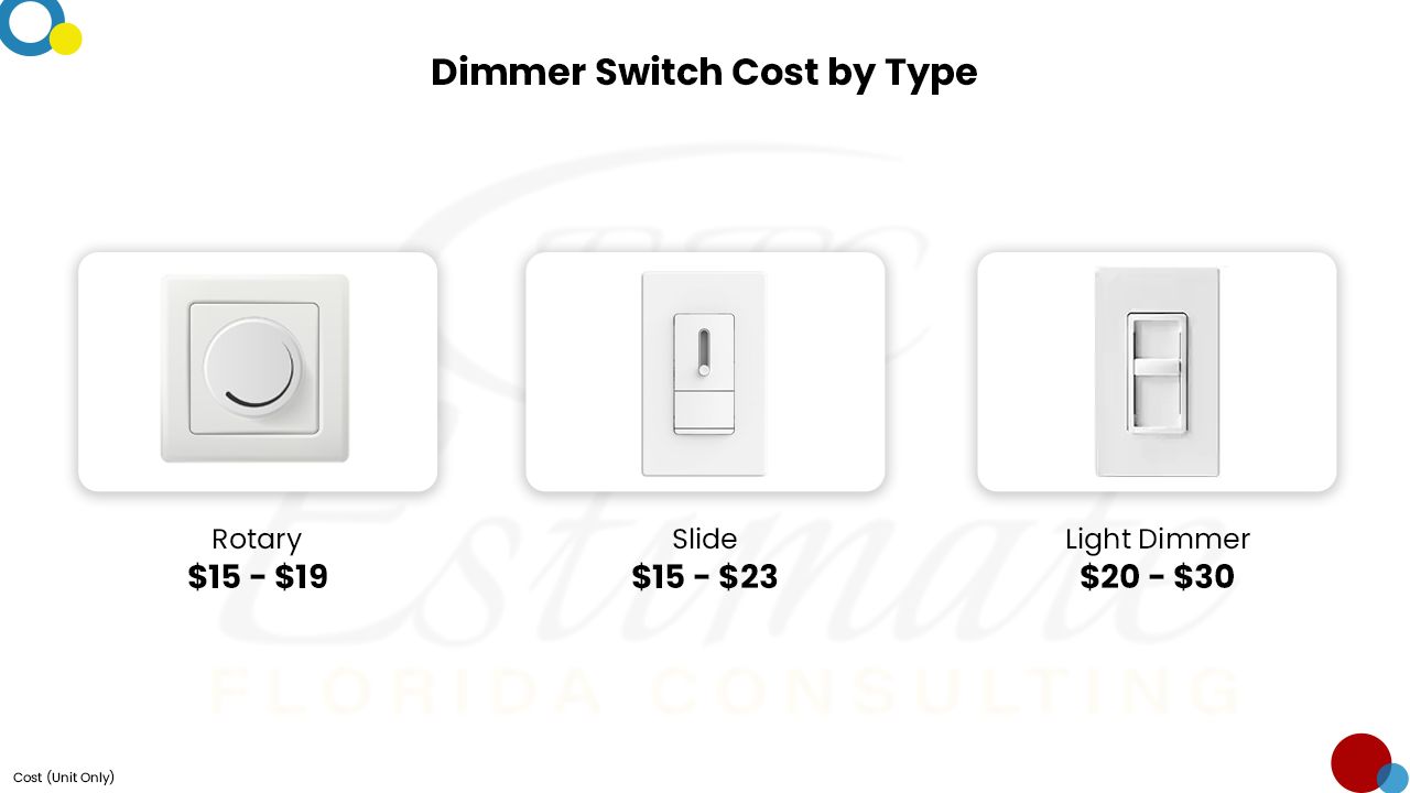 How Much Does It Cost To Install Light Switch? Estimate Florida