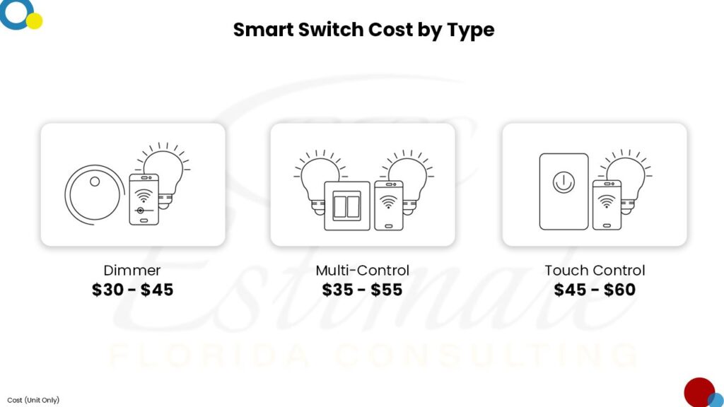 Cost To Install Light Switch