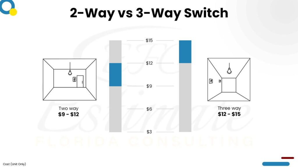 Cost To Install Light Switch