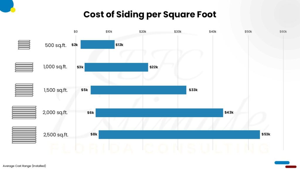 Cost To Install or Replace Siding