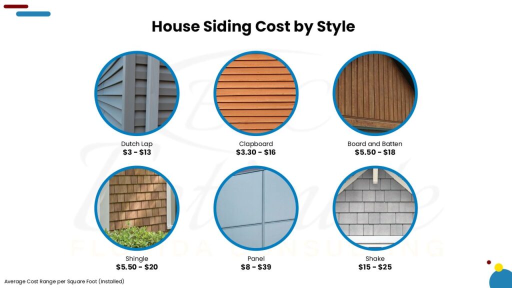 Cost To Install or Replace Siding