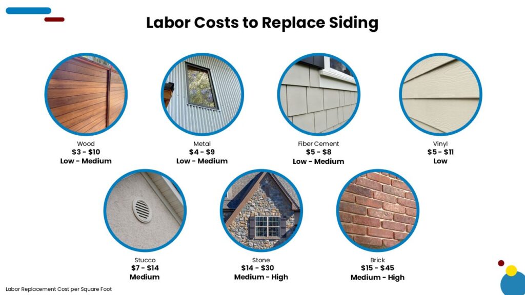 Cost To Install or Replace Siding